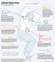 Tossing and turning at night? What is best sleeping position when you are in pain
